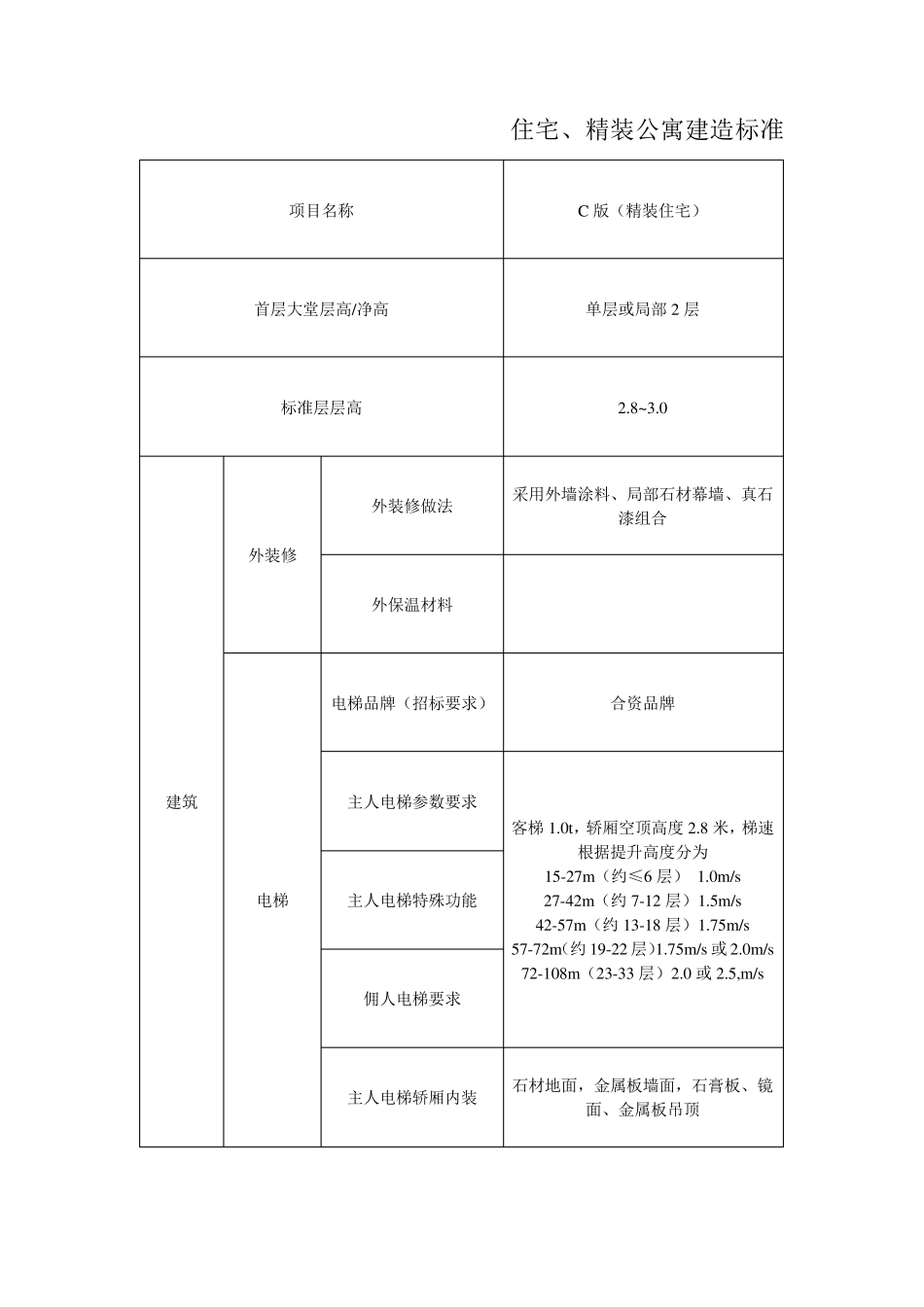 住宅、精装公寓建造标准_第1页