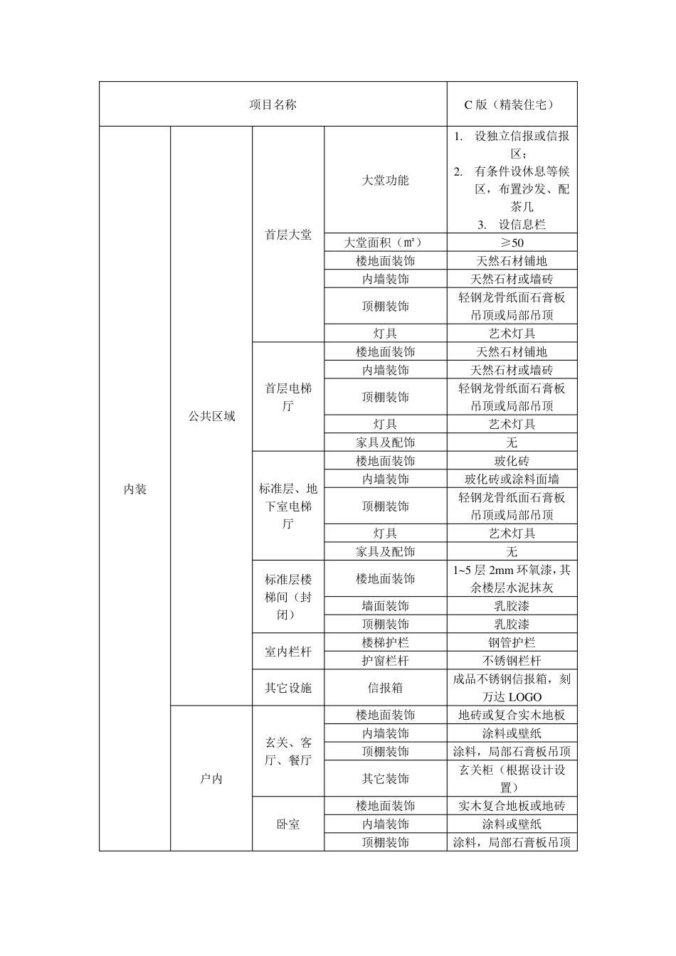 住宅、精装公寓建造标准_第2页