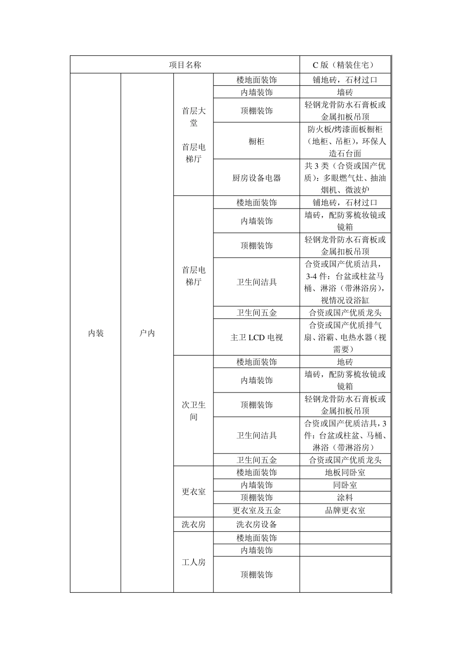 住宅、精装公寓建造标准_第3页