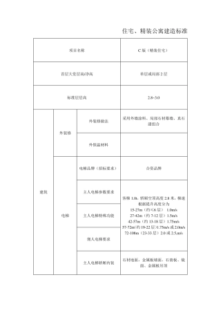 住宅、精装公寓建造标准