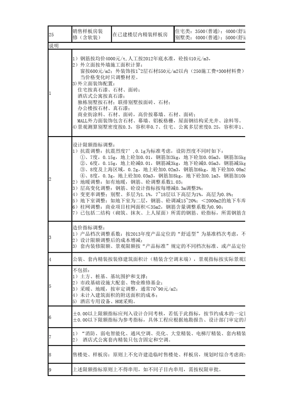 住宅、酒店、商业及办公楼产品设计成本限额指标_第3页
