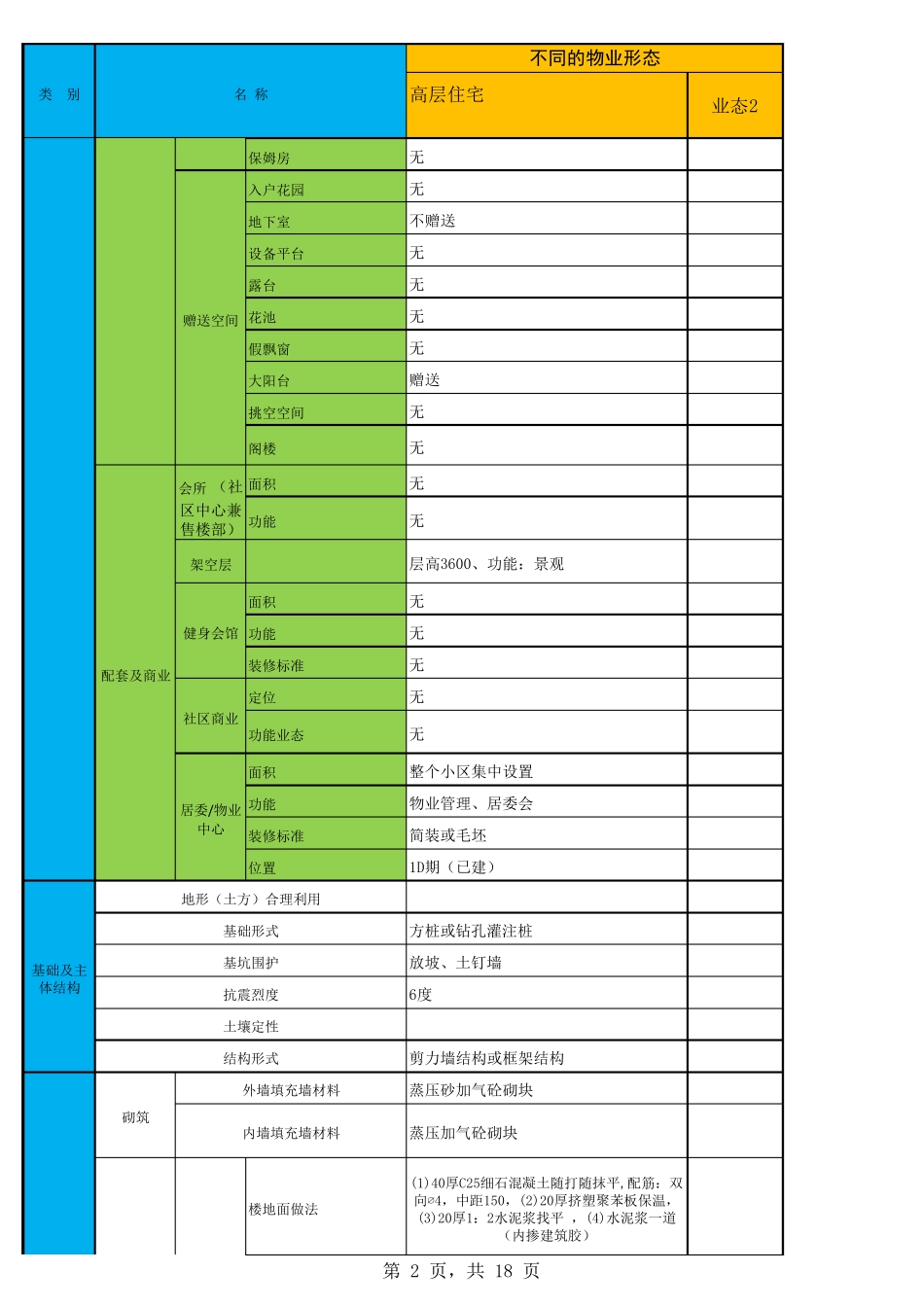 住宅产品配置限额设计标准_第2页