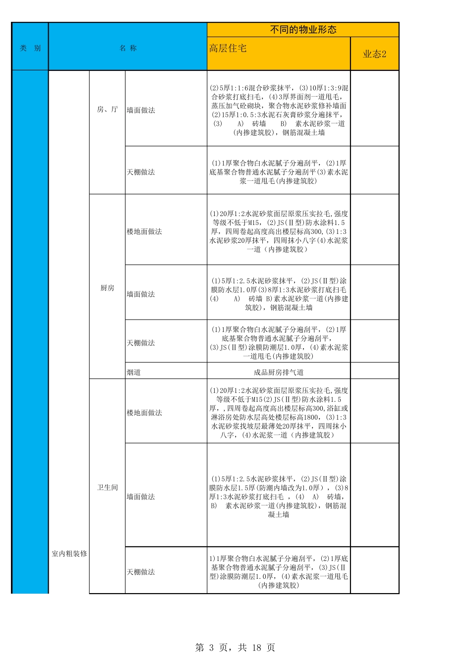 住宅产品配置限额设计标准_第3页