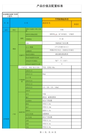 住宅产品配置限额设计标准