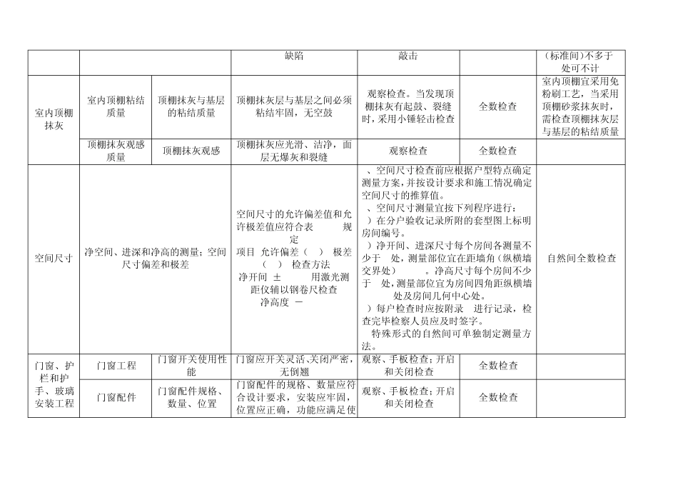 住宅分户验收标准(表格形式)_第2页