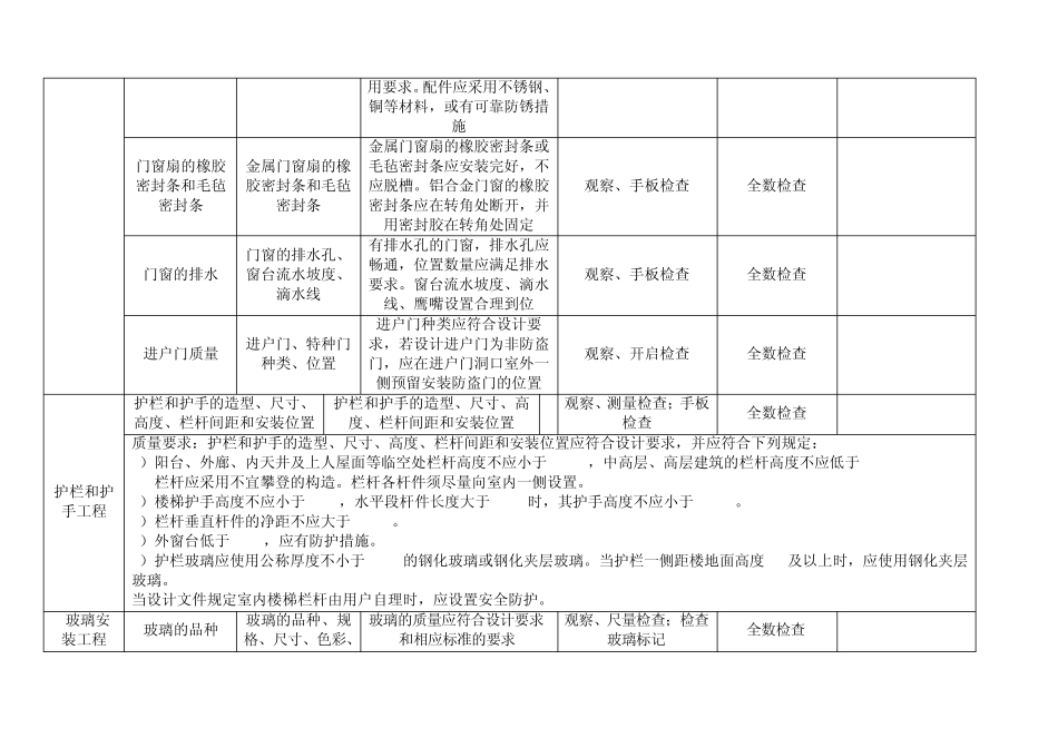 住宅分户验收标准(表格形式)_第3页