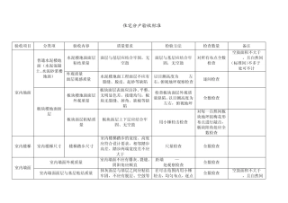 住宅分户验收标准(表格形式)