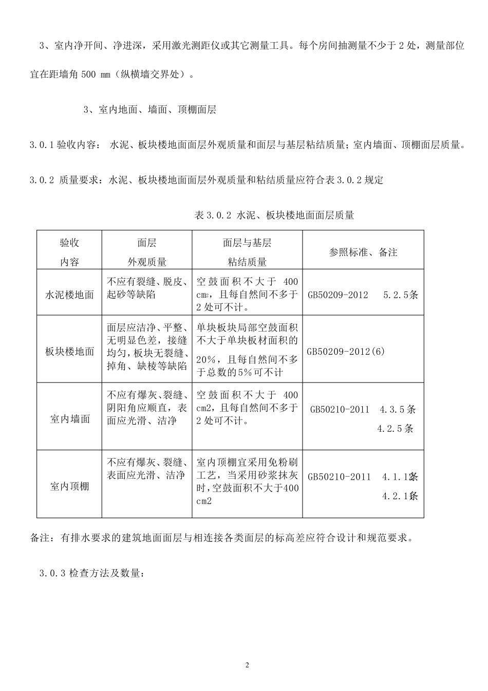 住宅分户验收标准_第2页