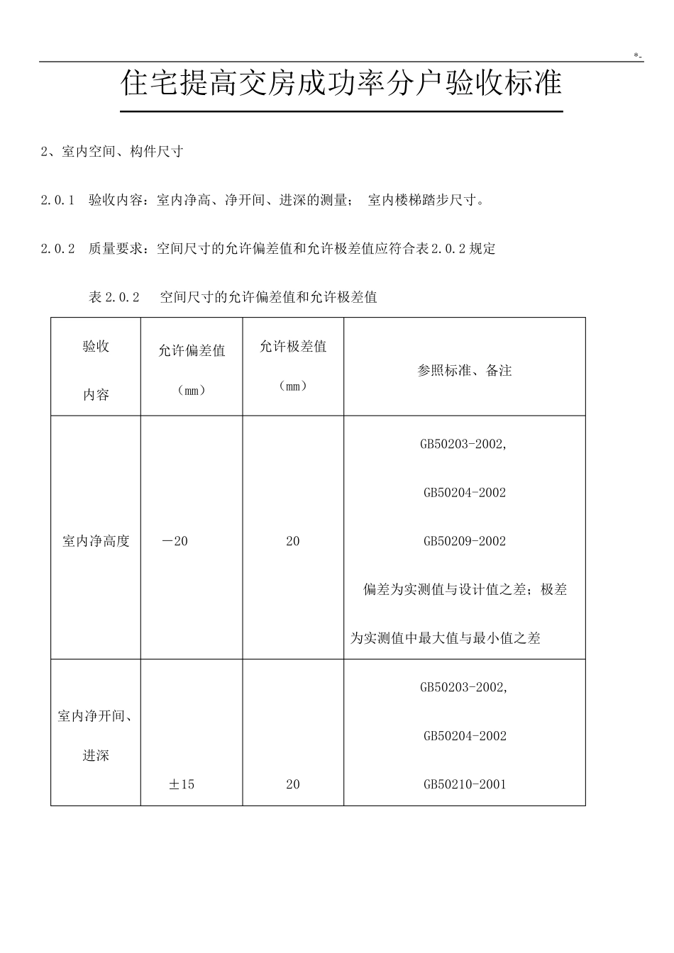 住宅分户验收规范标准_第1页