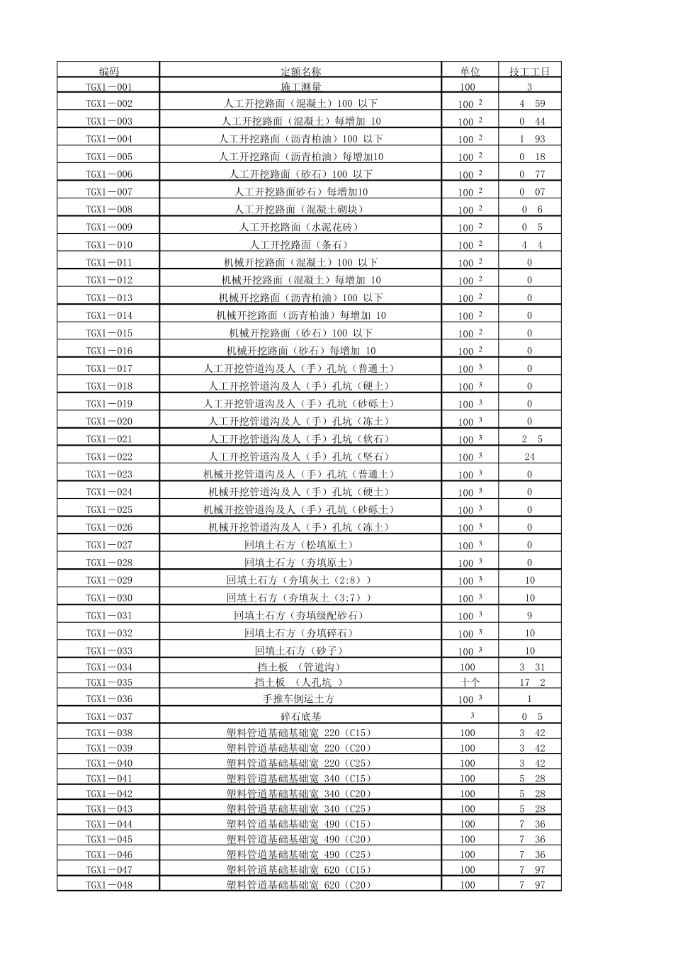 住宅区和住宅建筑内光纤到户通信设施工程预算定额Excel版_第1页