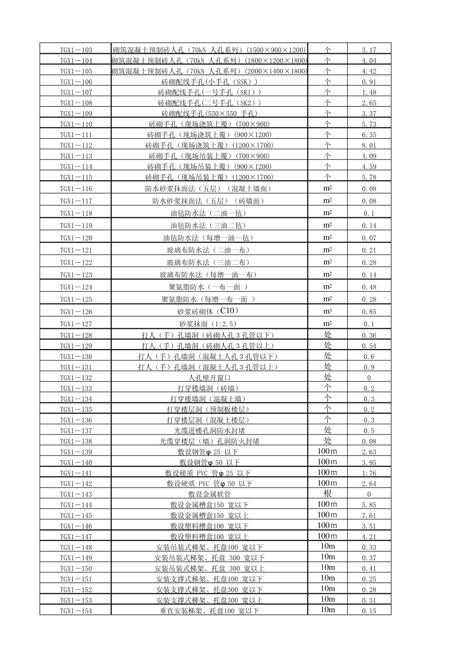住宅区和住宅建筑内光纤到户通信设施工程预算定额Excel版_第3页
