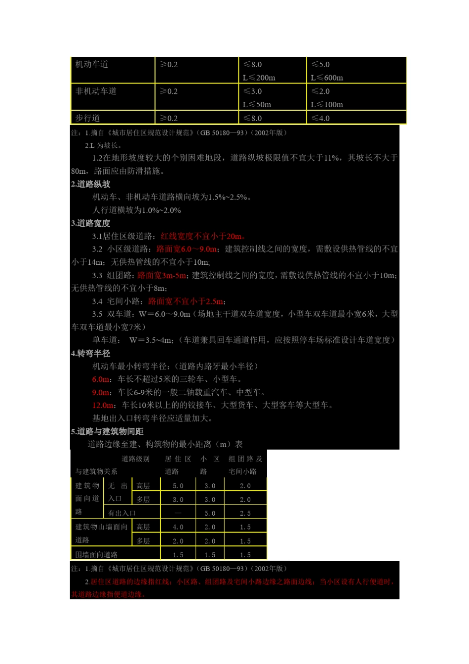 住宅区消防防火设计规范_第3页