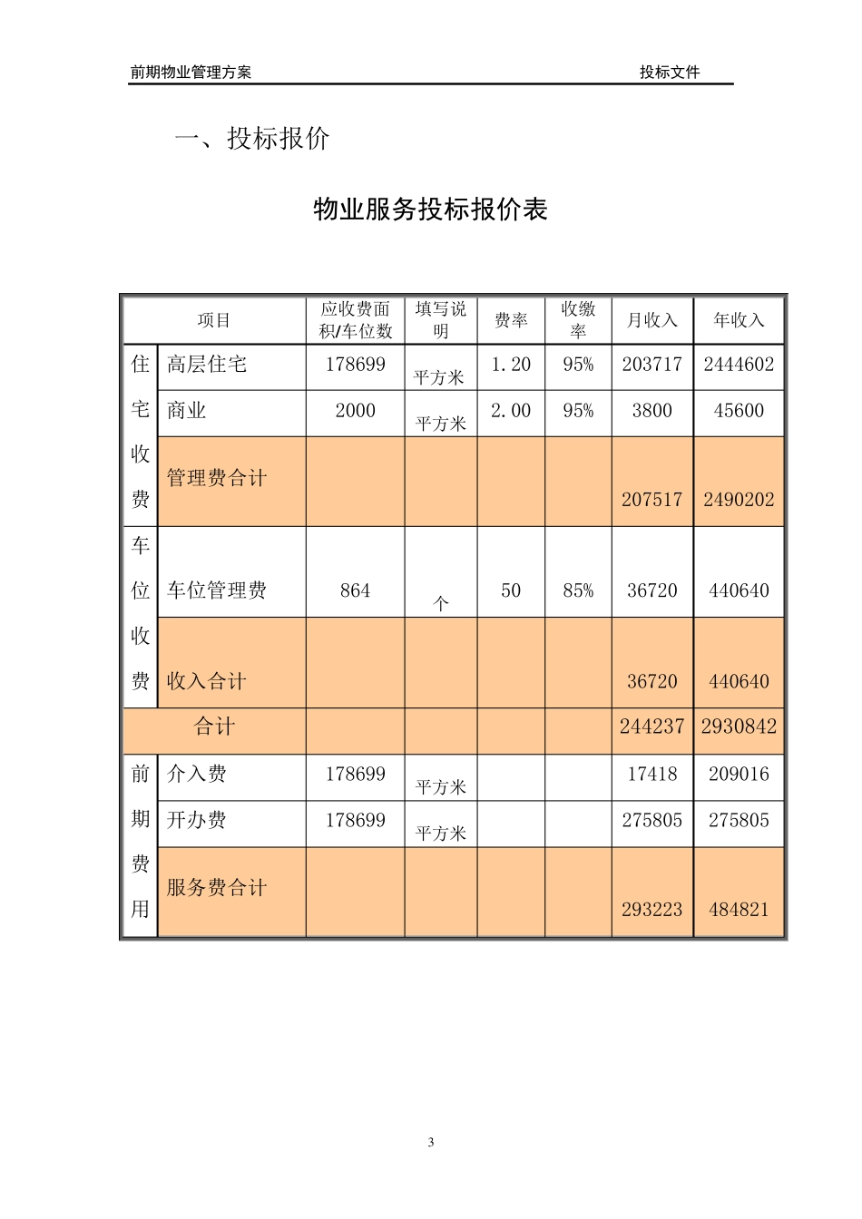 住宅小区前期物业管理投标文件_第3页