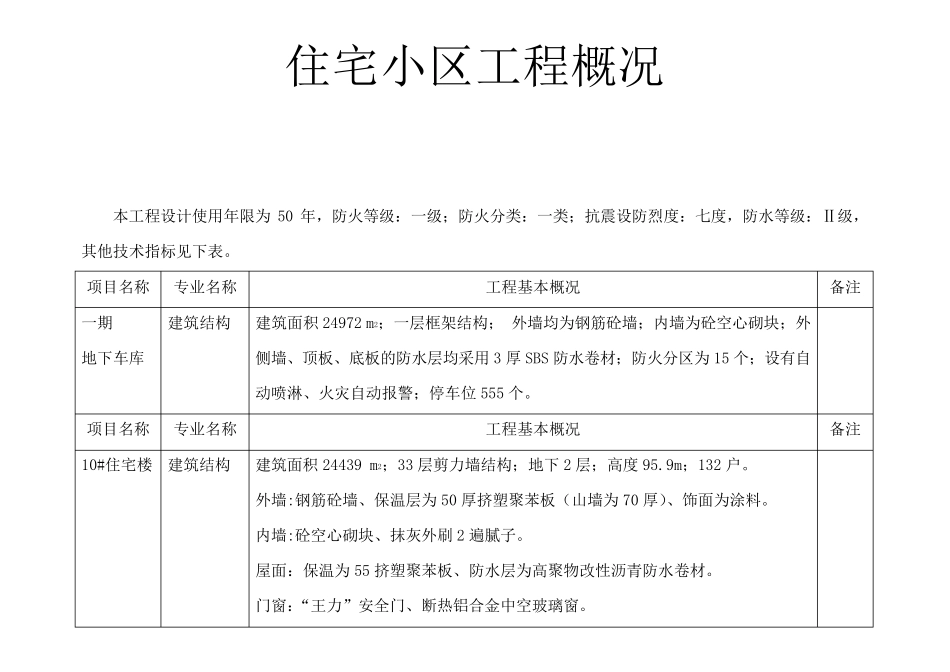 住宅小区工程概况_第1页