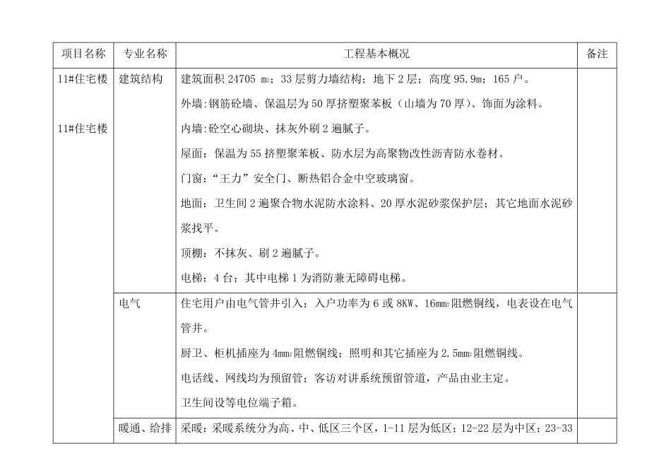 住宅小区工程概况_第3页