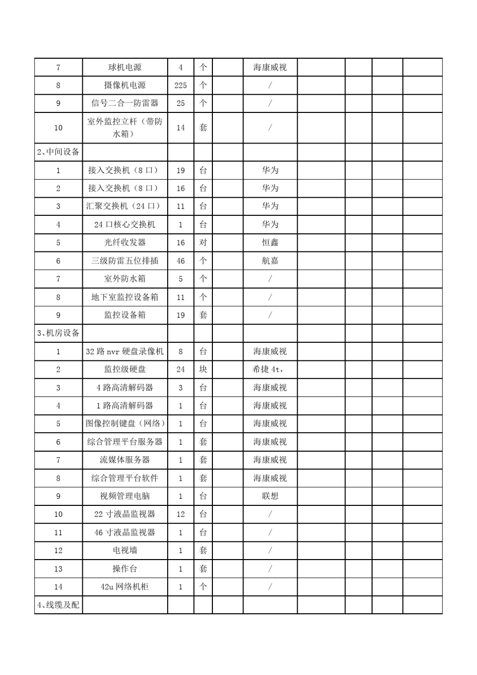 住宅小区智能化弱电系统招投标配置清单及报价模板_第3页