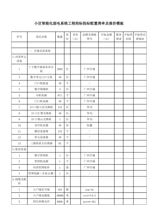 住宅小区智能化弱电系统招投标配置清单及报价模板