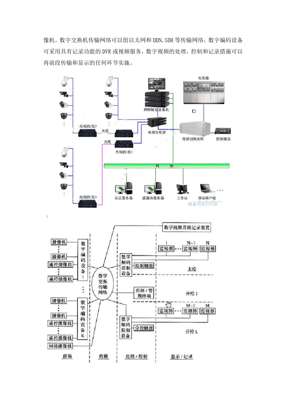 住宅小区海康网络监控系统方案_第3页