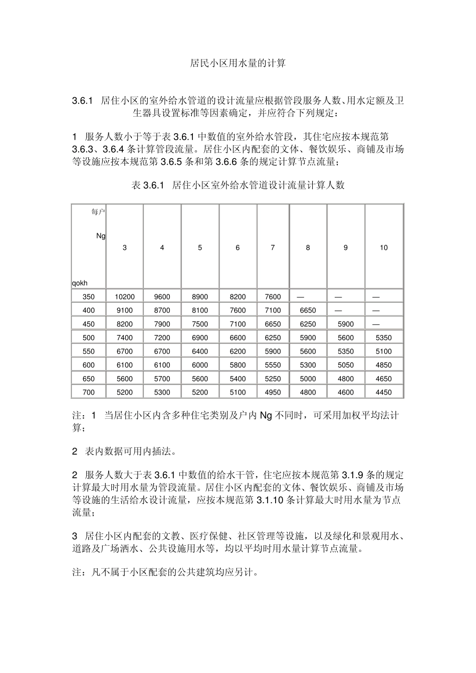 住宅小区用水量计算方法_第1页