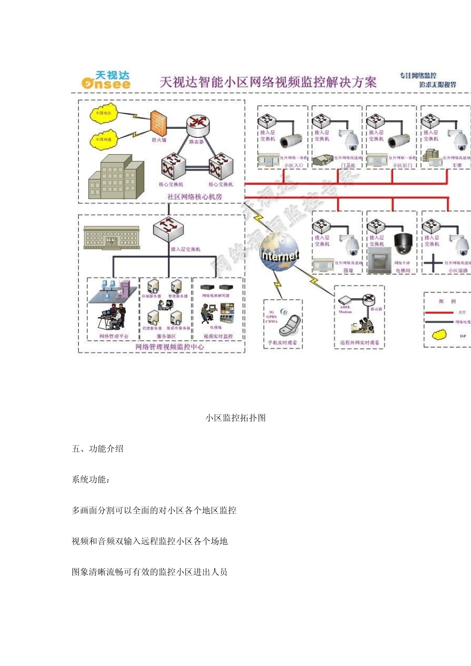 住宅小区网络视频监控解决方案_第3页