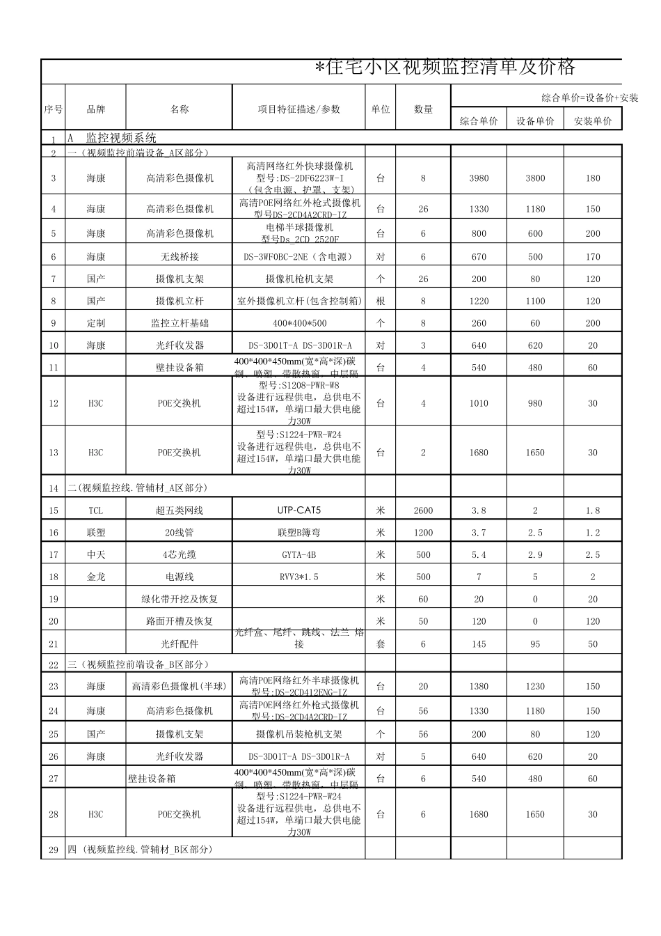 住宅小区视频监控清单及报价2020_第1页