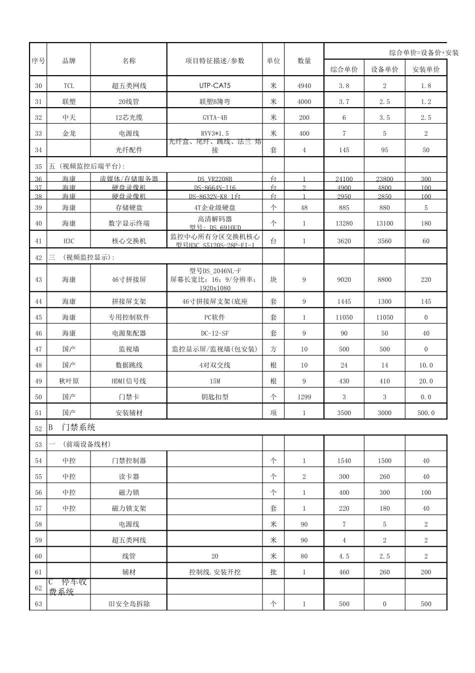 住宅小区视频监控清单及报价2020_第2页