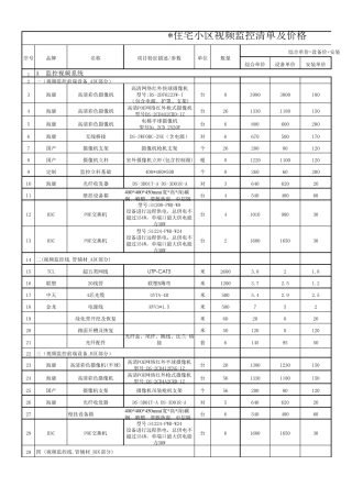 住宅小区视频监控清单及报价2020