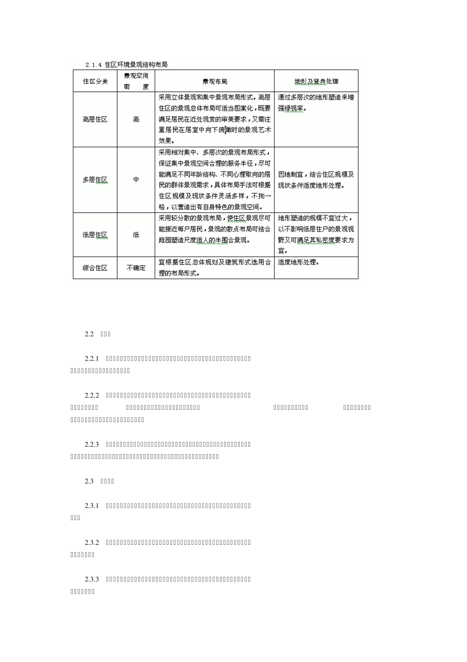 住宅小区设计导则_第2页