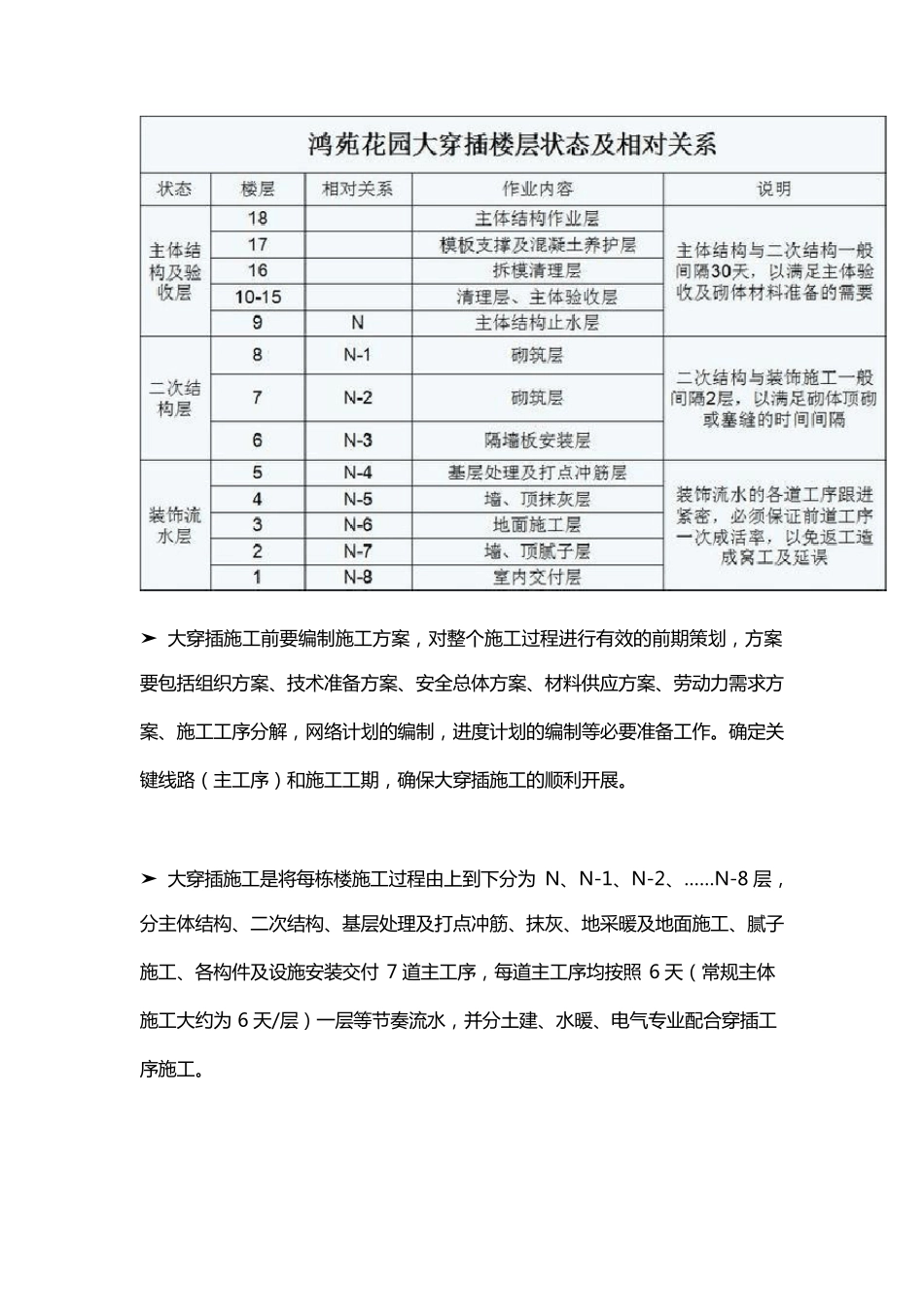 住宅工程“穿插施工”的典范示例_第3页
