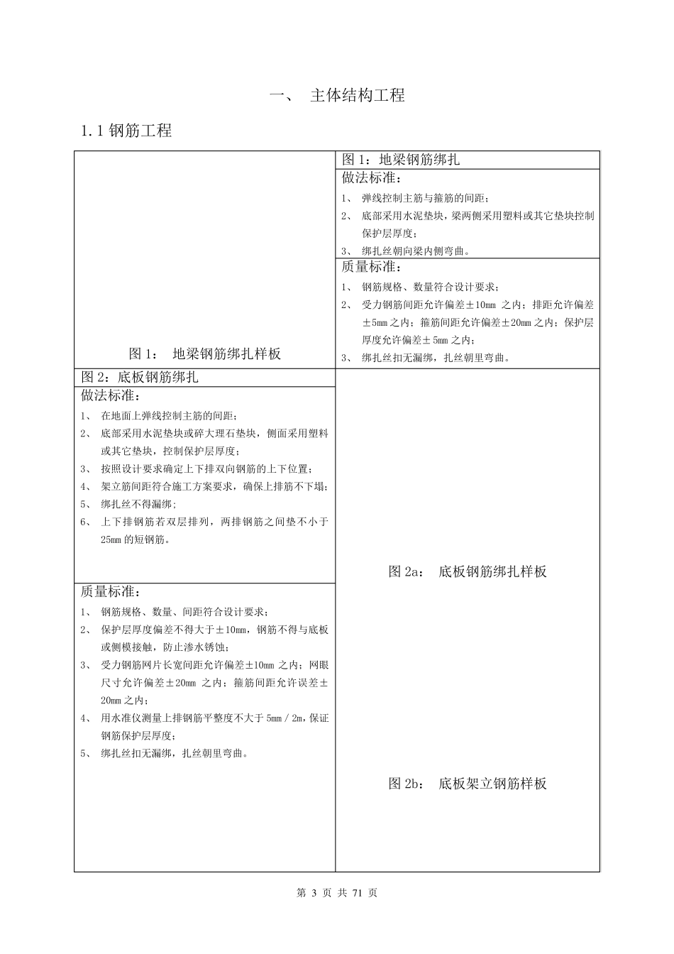 住宅工程产品质量标准化手册_第3页