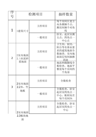 住宅工程套内质量验收规范(上海市工程建设规范)