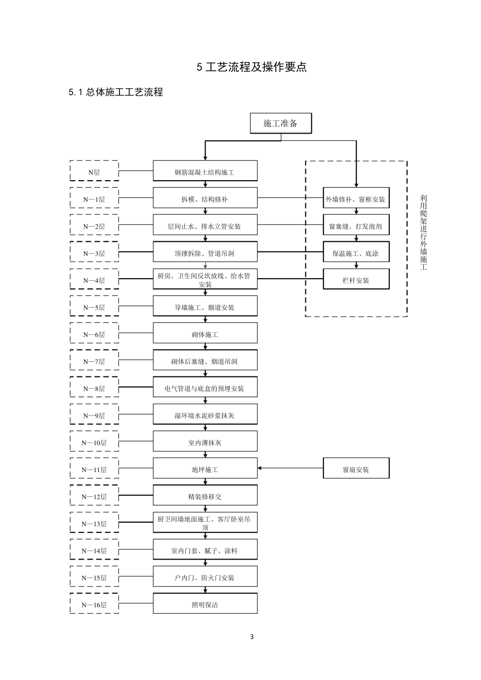 住宅工程地上主体与装饰装修同步施工工法_第3页