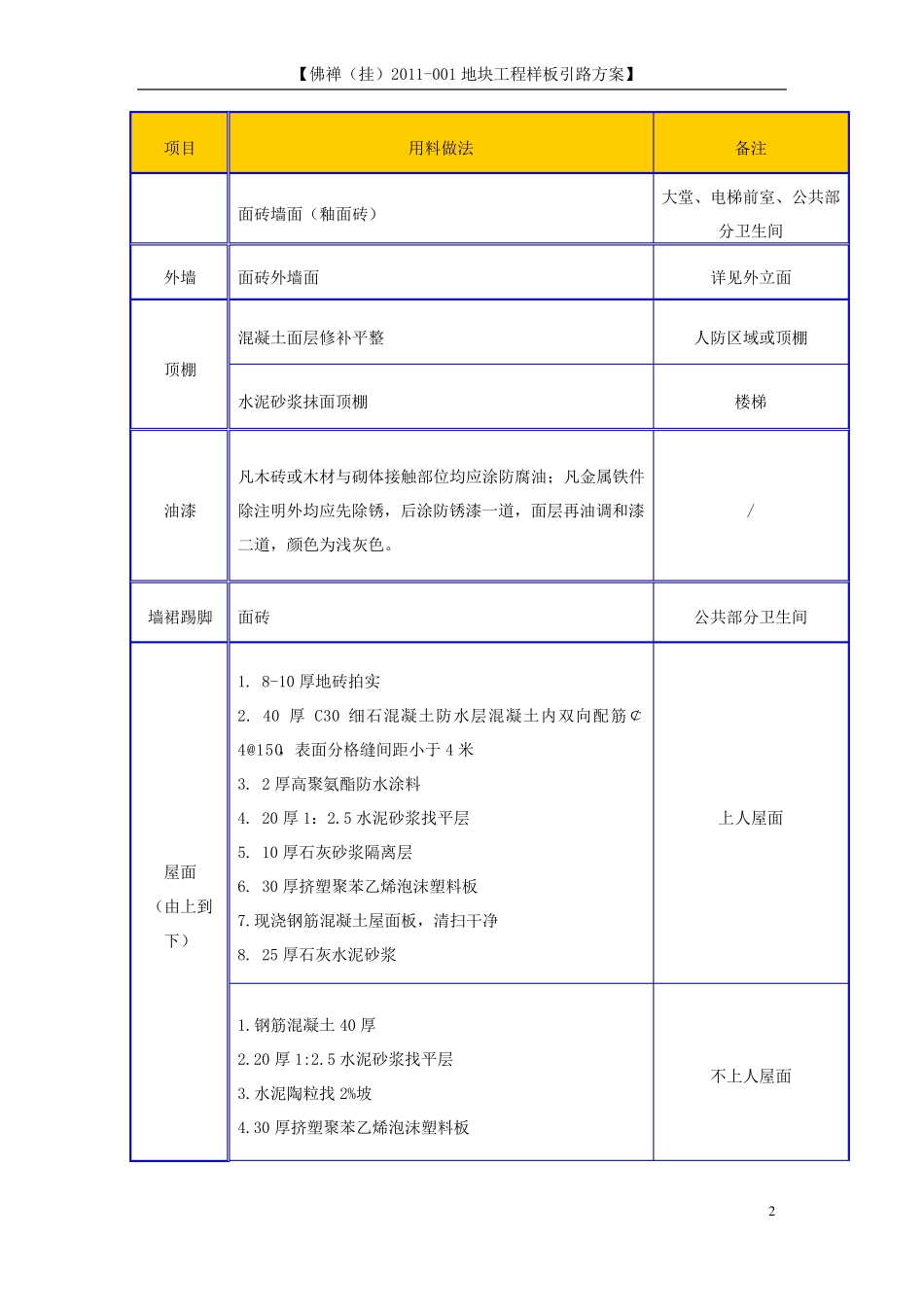 住宅工程样板引路施工方案_第3页
