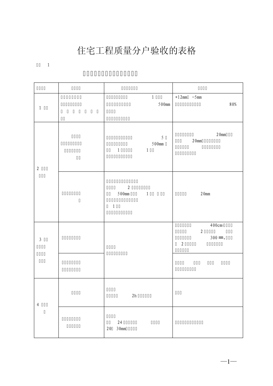住宅工程质量分户验收表_第1页