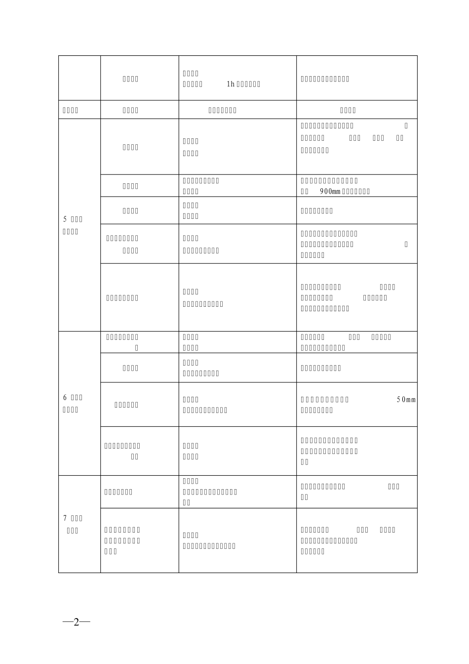 住宅工程质量分户验收表_第2页