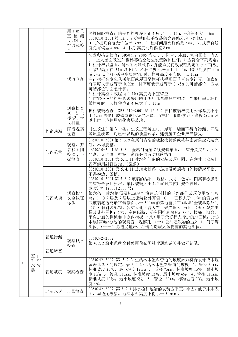 住宅工程质量分户验收表格(含参照标准)_第2页
