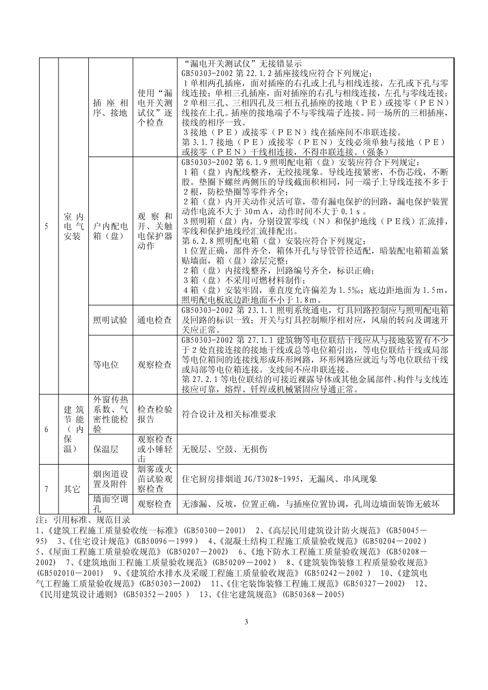 住宅工程质量分户验收表格(含参照标准)_第3页
