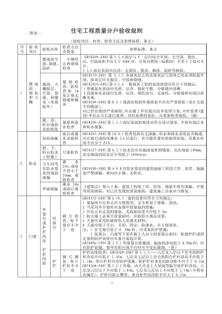 住宅工程质量分户验收表格(含参照标准)