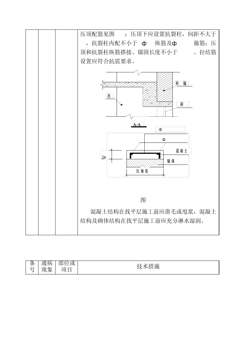 住宅工程质量通病防治技术措施二十条_第2页