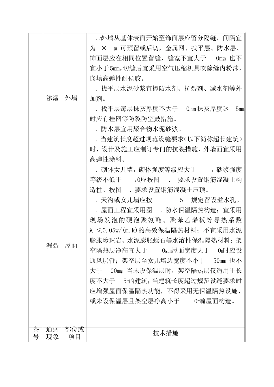 住宅工程质量通病防治技术措施二十条_第3页