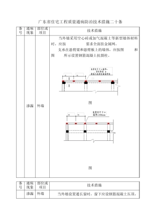 住宅工程质量通病防治技术措施二十条