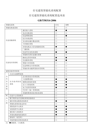 住宅建筑智能化系统一些配置及要求