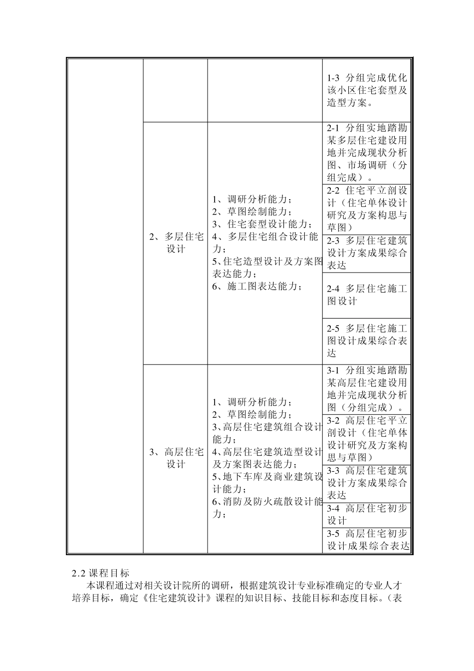 住宅建筑设计课程标准(模块化)111031_第2页