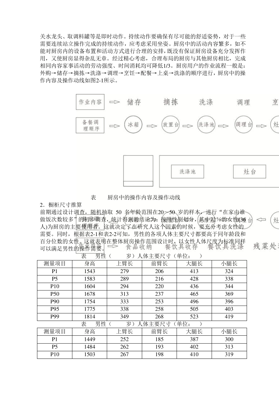 住宅整体厨房的人性化设计_第3页