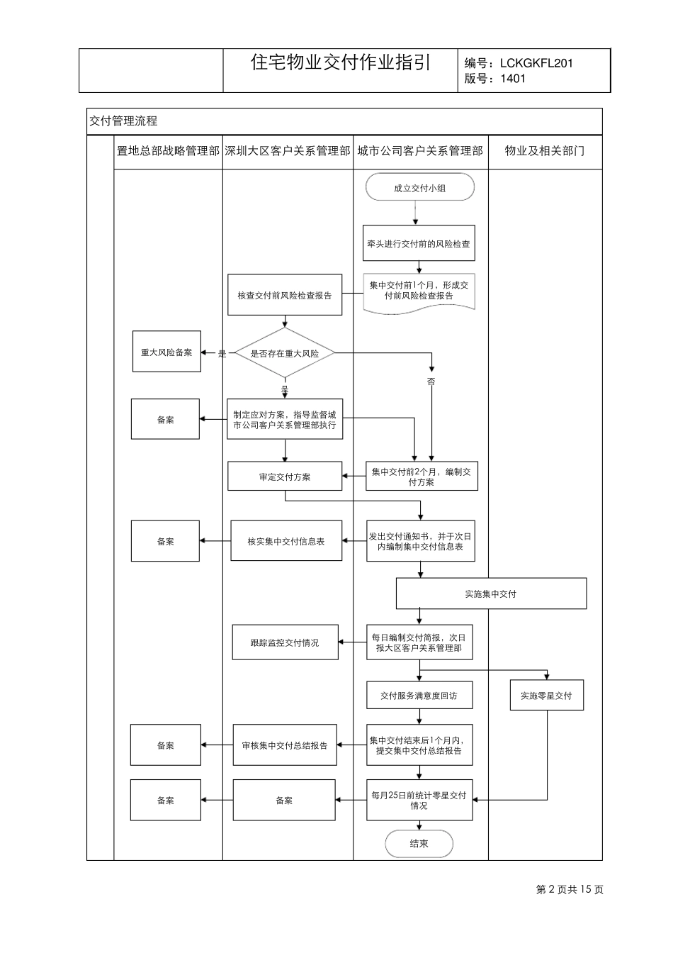 住宅物业交付作业指引_第2页
