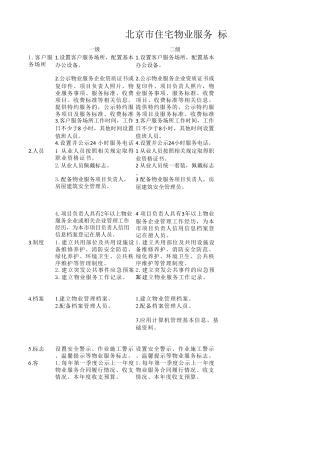 住宅物业服务等级标准对比表