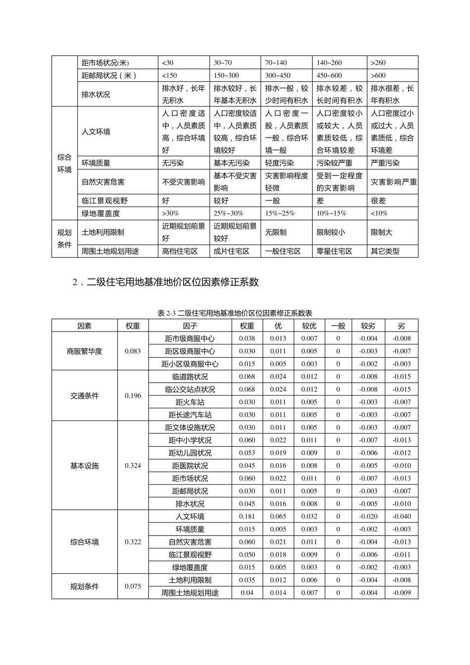 住宅用地基准地价区位因素修正体系_第2页