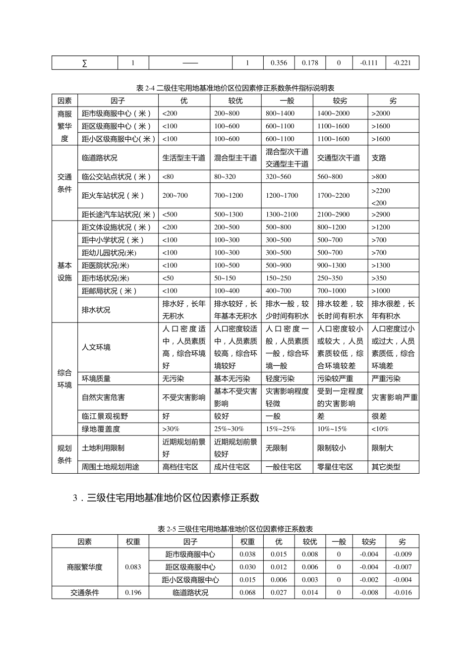 住宅用地基准地价区位因素修正体系_第3页