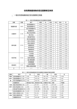住宅用地基准地价区位因素修正体系