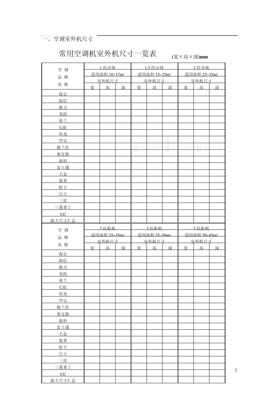 住宅空调搁板设计指引_第2页